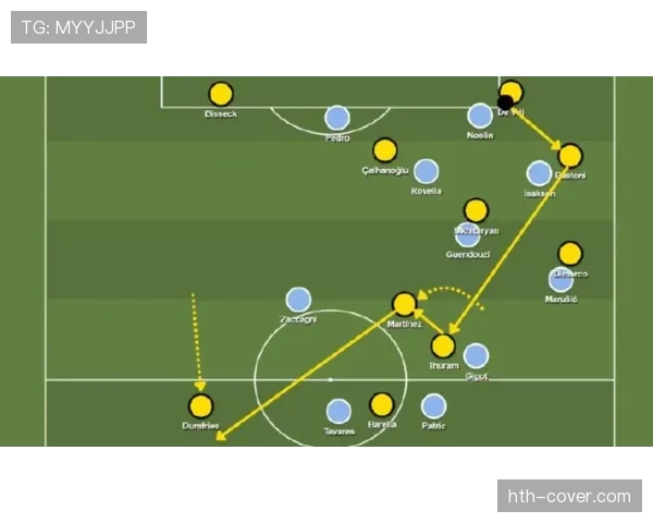 因扎吉战术体系
